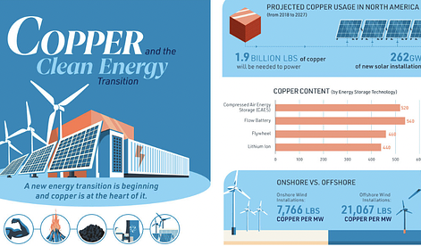 thumbnail cover for publication - Copper and the Clean Energy Transition