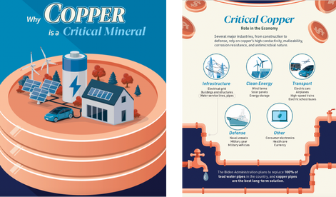 thumbnail cover for publication - Copper and the Clean Energy Transition